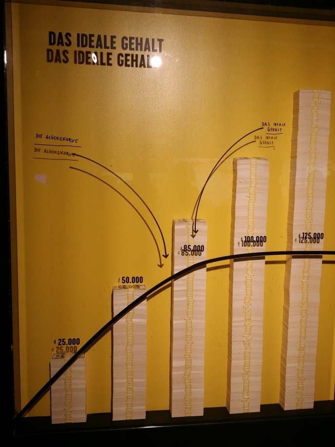 Das ideale Gehalt liegt bei 85.000 USD/Jahr - zum Glücklichsein.